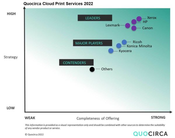 Rapport « Cloud Print Services 2022 » de Quocirca SOLUDOC